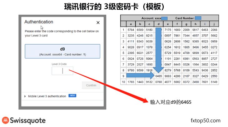 Swissquote登入3级密码