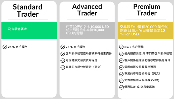 OANDA台湾福利