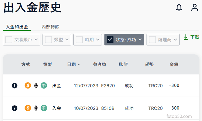 Thinkmarkets USDT出金