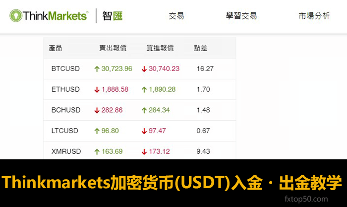 Thinkmarkets虚拟货币入金出金