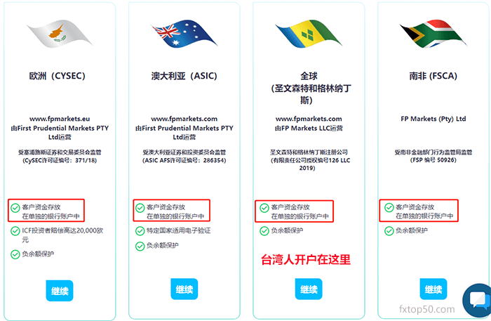 FP Markets安全性评价