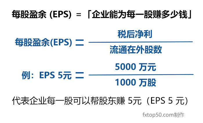 每股盈余EPS是什么