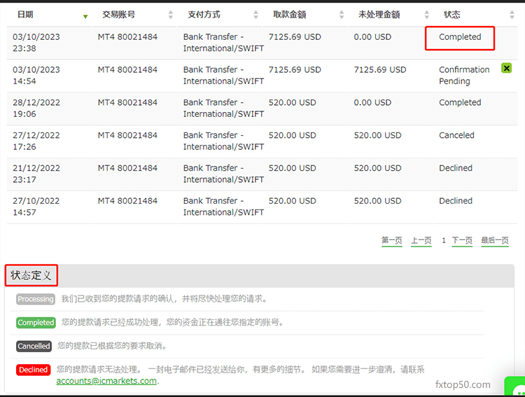 IC Markets电汇