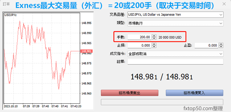 Exness最大交易量