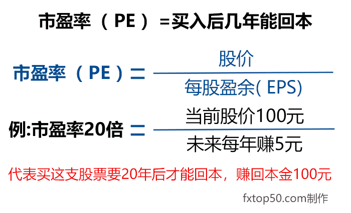 市盈率计算方法