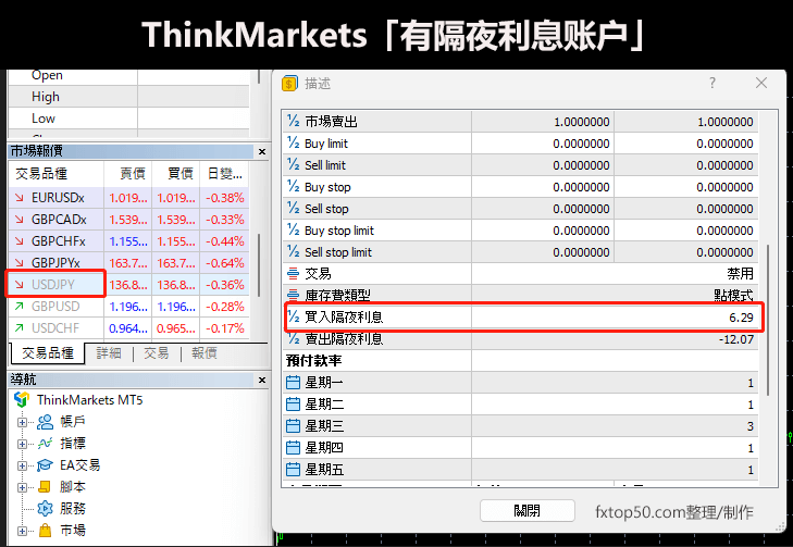 Thinkmarkets隔夜利息