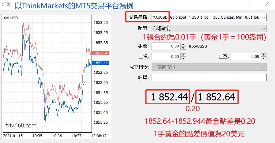 ThinkMarkets外汇黄金原油点差