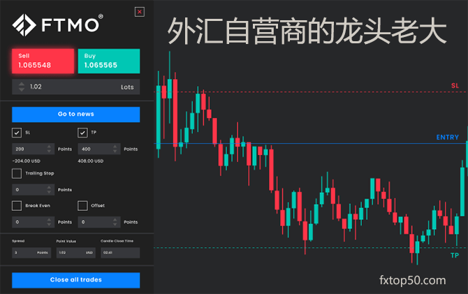 外汇自营商FTMO