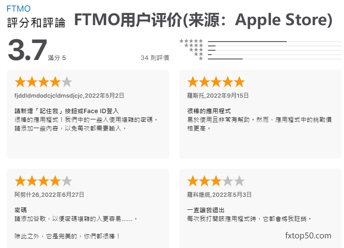 FTMO评价