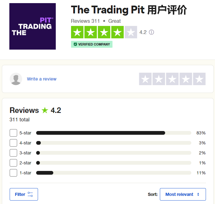 The Trading Pit评价