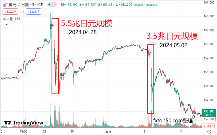 日本干预汇市