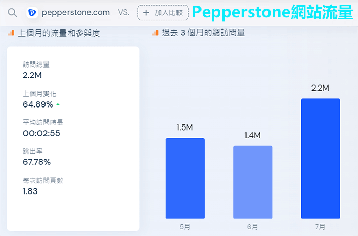 Pepperstone安全性評估